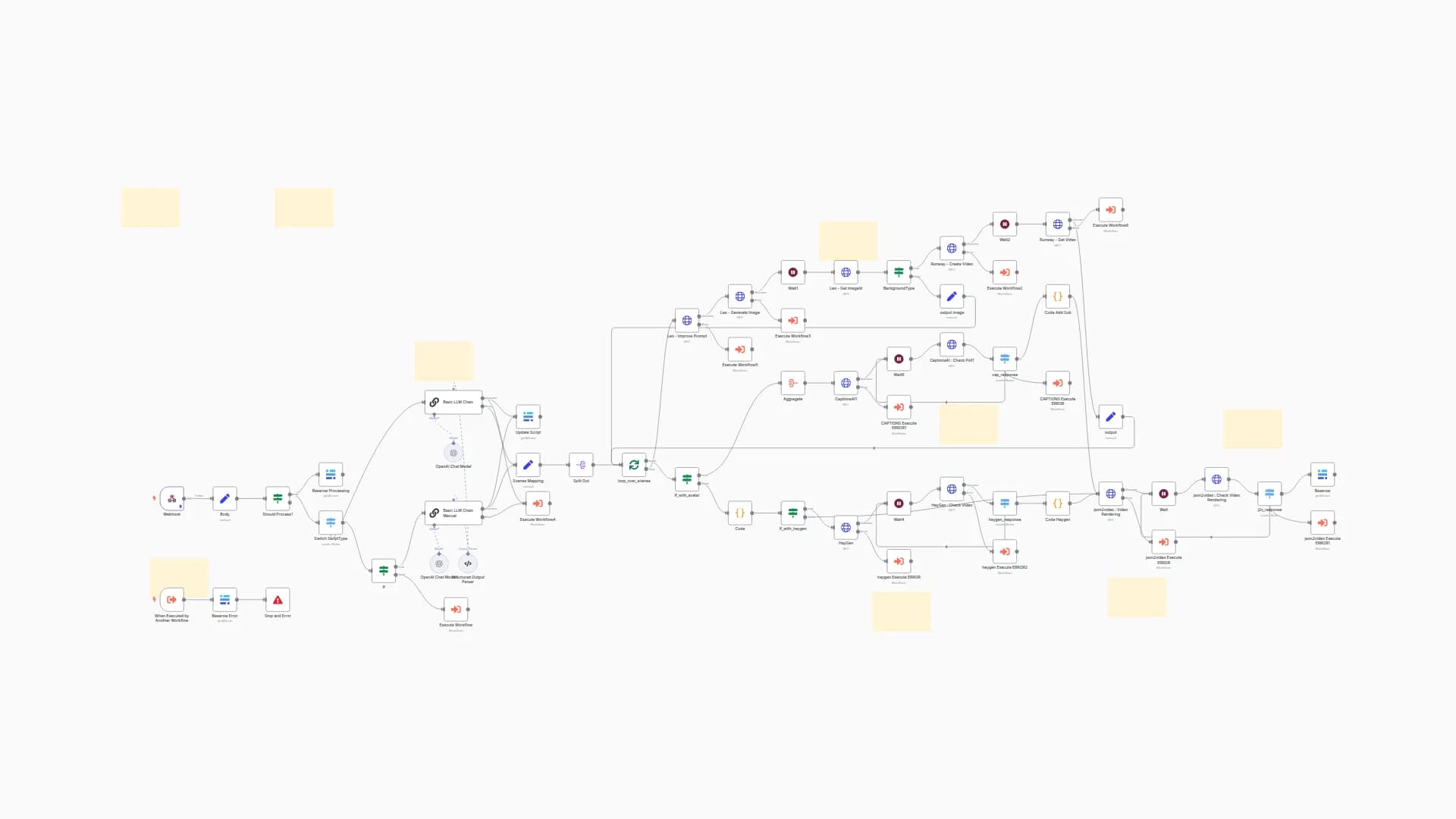 Create AI Videos with OpenAI Scripts, Leonardo Images & HeyGen Avatars