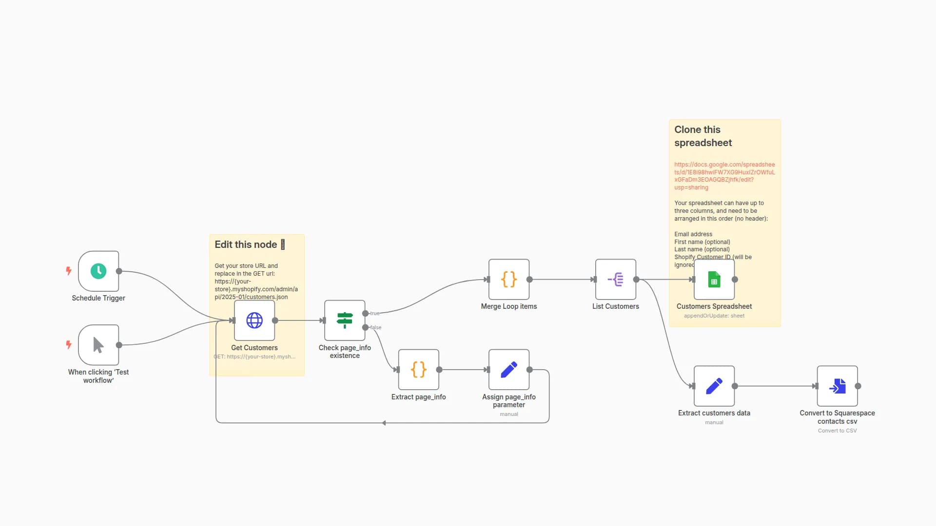 Sync Shopify customers to Google Sheets + Squarespace compatible csv