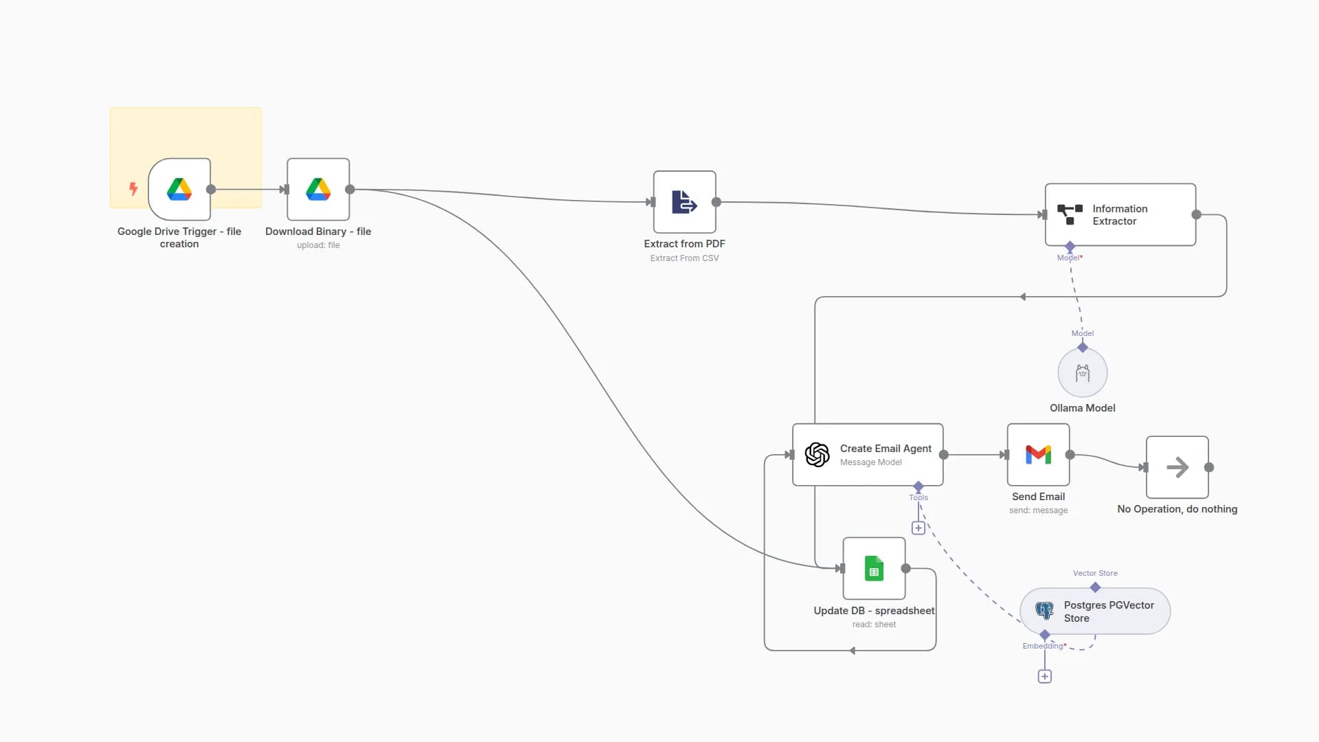 Extract Invoice Data from PDFs with AI - Google Sheets  Email Alerts