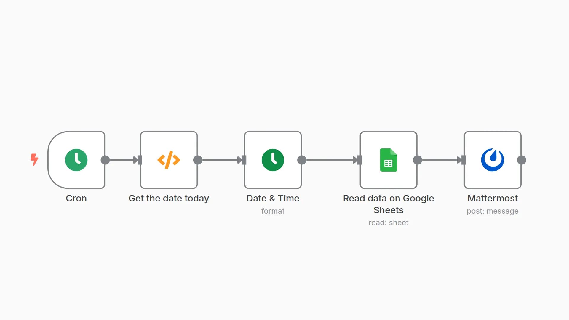 Send Instagram statistics to Mattermost