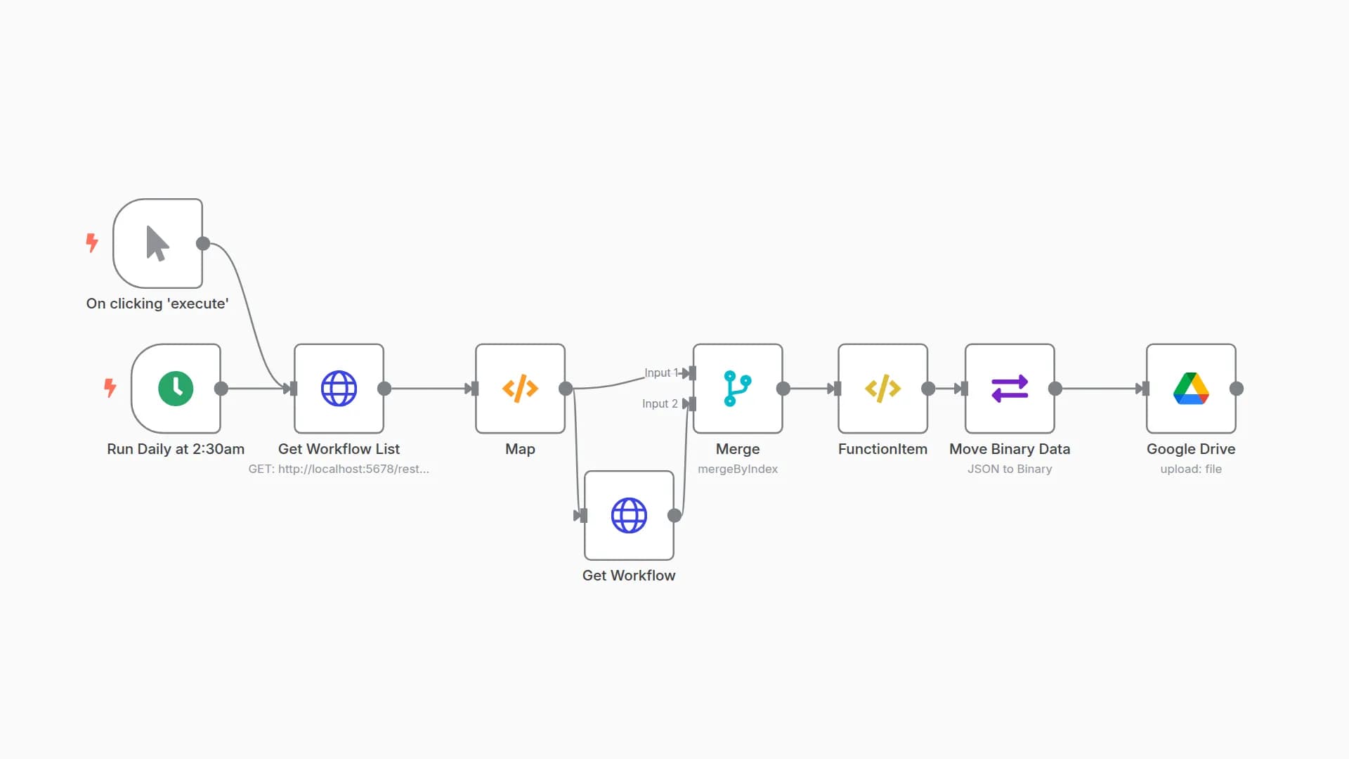 Backup n8n workflows to Google Drive