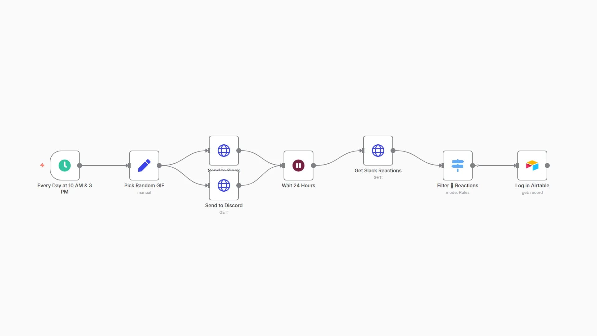 Daily Hydration 💧 Reminder with Slack/Discord & Airtable Reaction Tracking