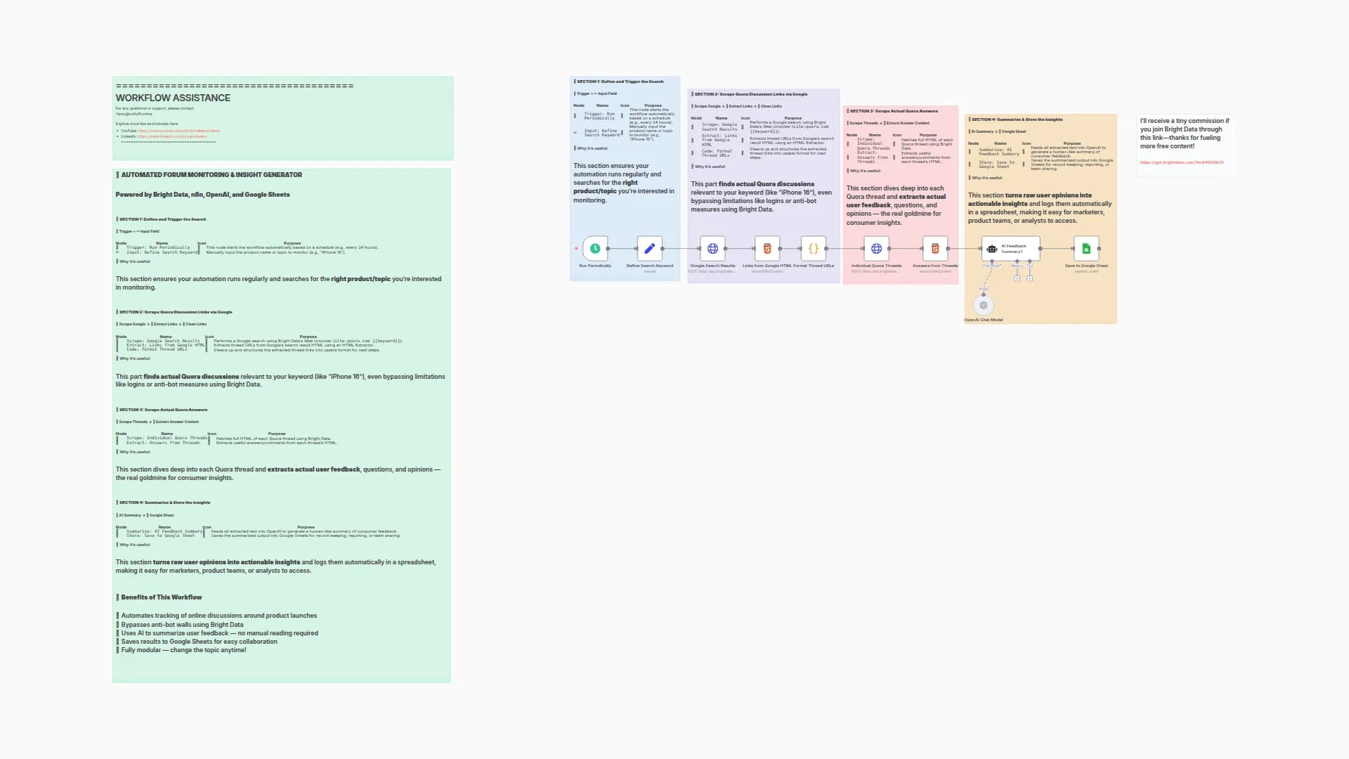 Forum Monitoring Automation with Bright Data & n8n