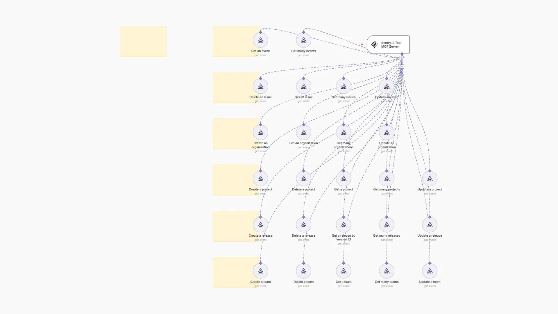 🛠️ Sentry.io Tool MCP Server 💪 all 25 operations