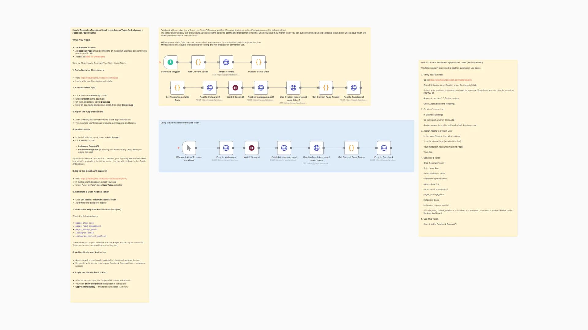 Automate Instagram & Facebook Posting with Meta Graph API & System User Tokens