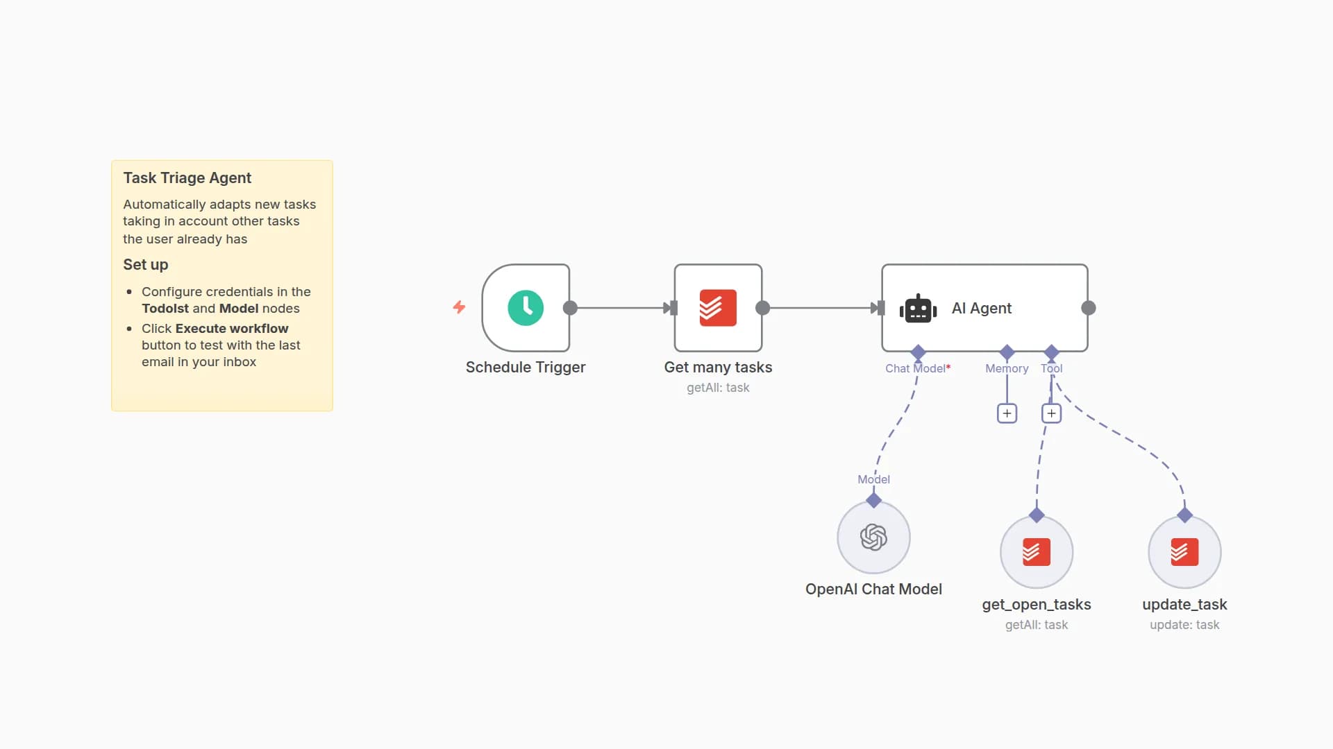 Automatically Triage & Improve Todoist Tasks with GPT-4.1-mini