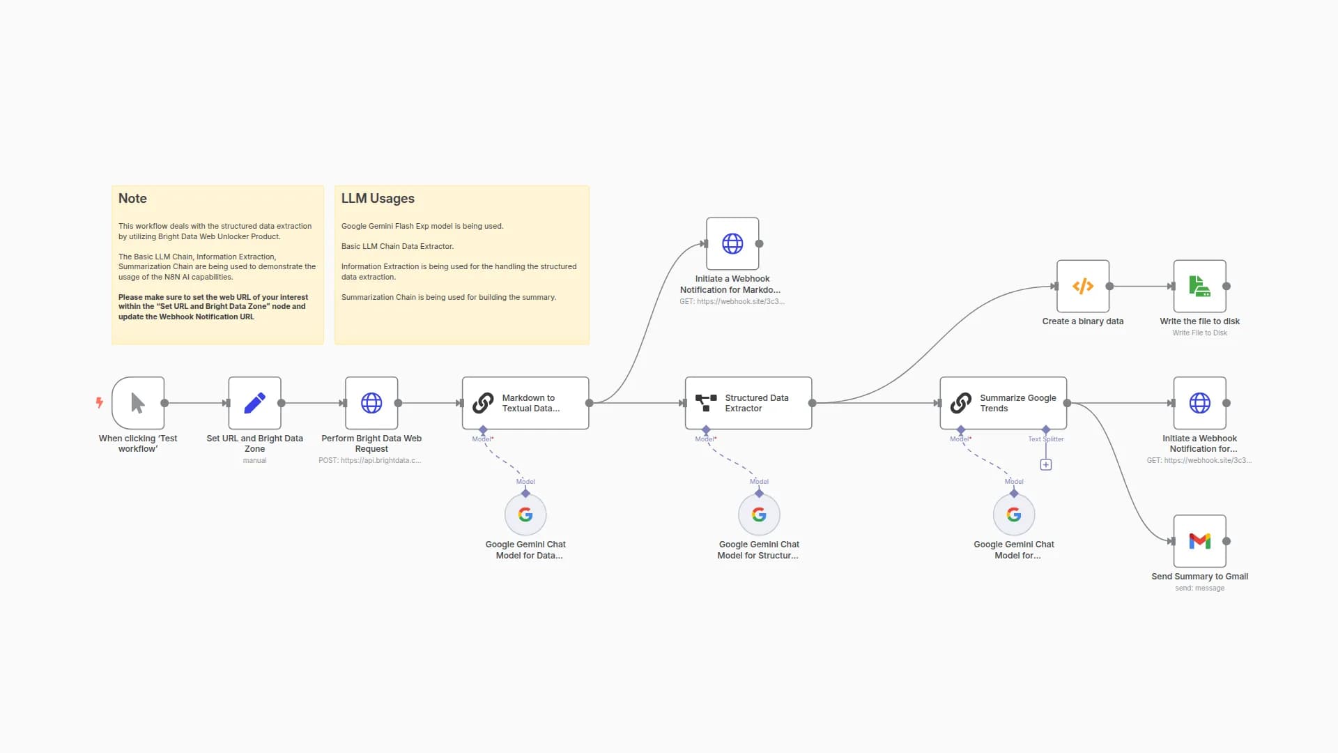 Google Trend Data Extract & Summarization with Bright Data & Google Gemini