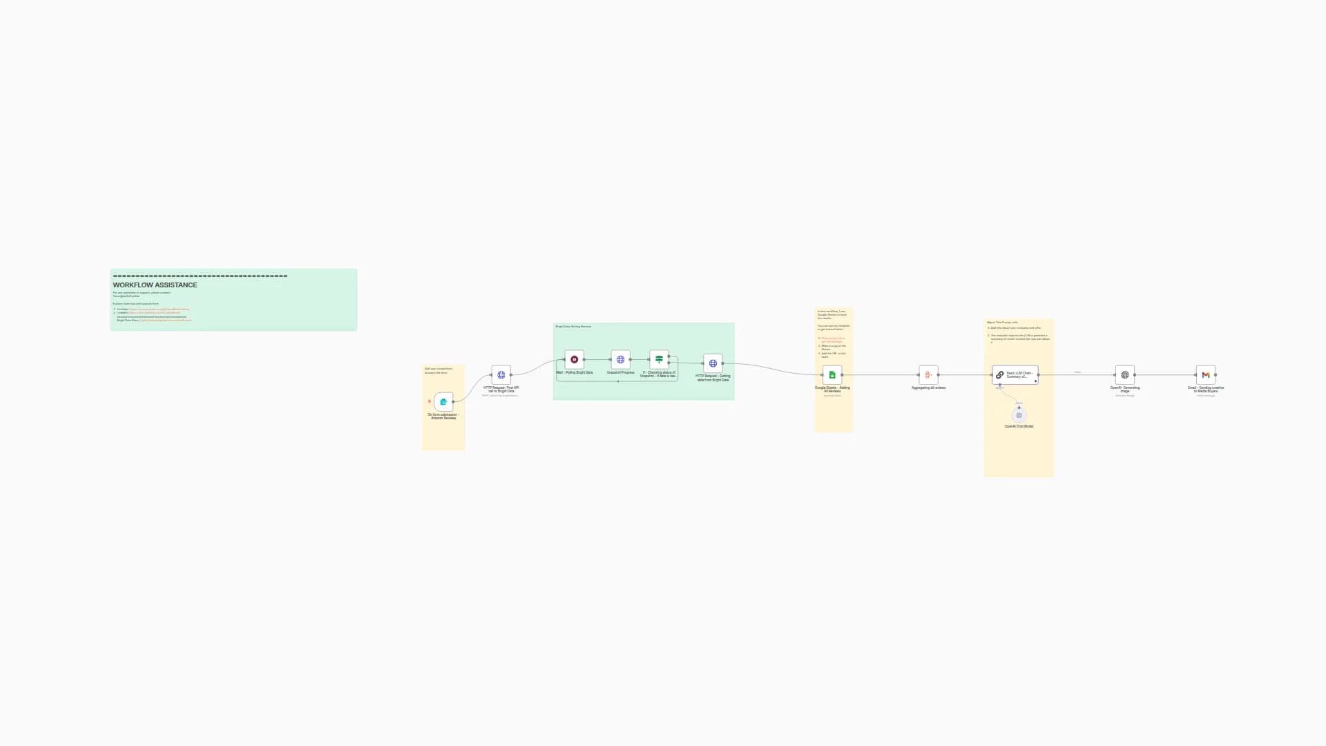 Scrape Competitor Reviews & Generate Ad Creatives with Bright Data & OpenAI