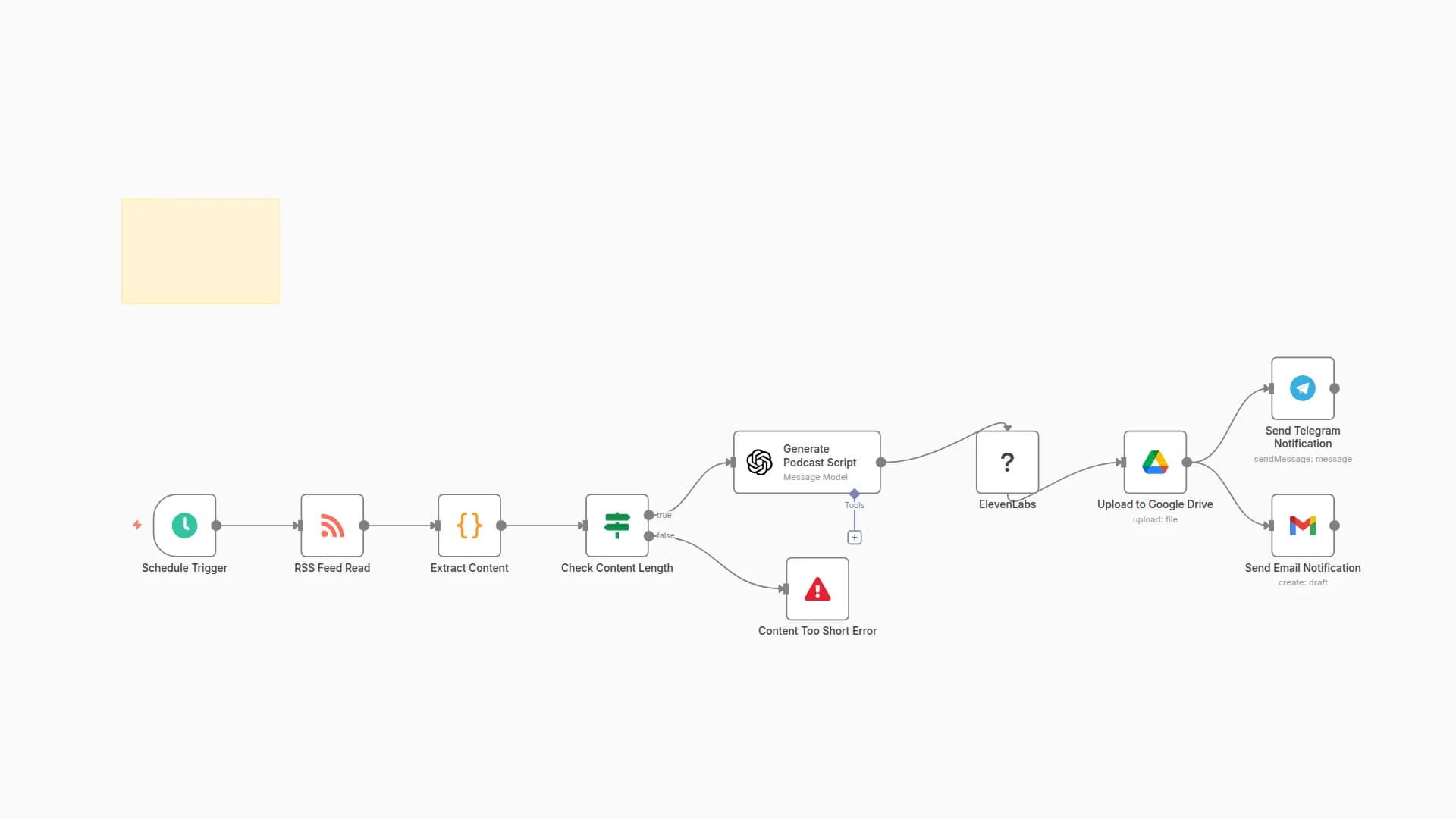 AI Podcast Generator with RSS Feed & ElevenLabs Voice