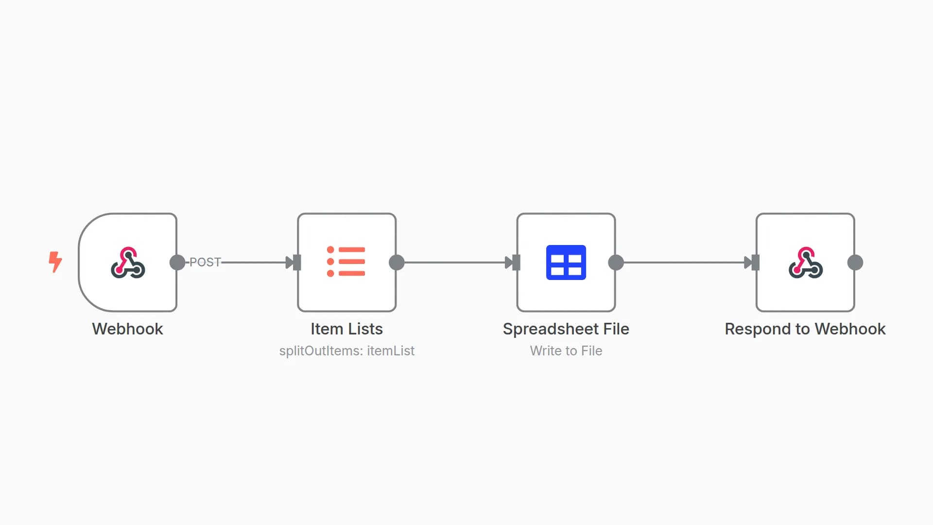 Convert JSON to an Excel file