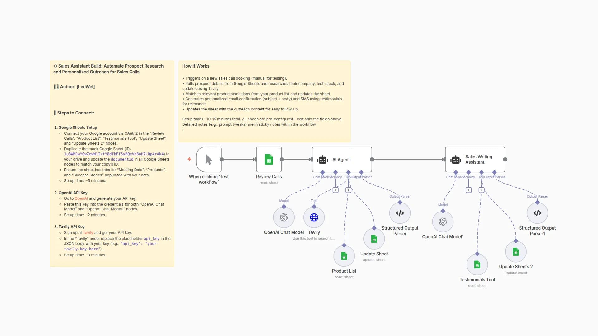 Automate Sales Outreach with OpenAI, Tavily & Google Sheets for Prospect Research