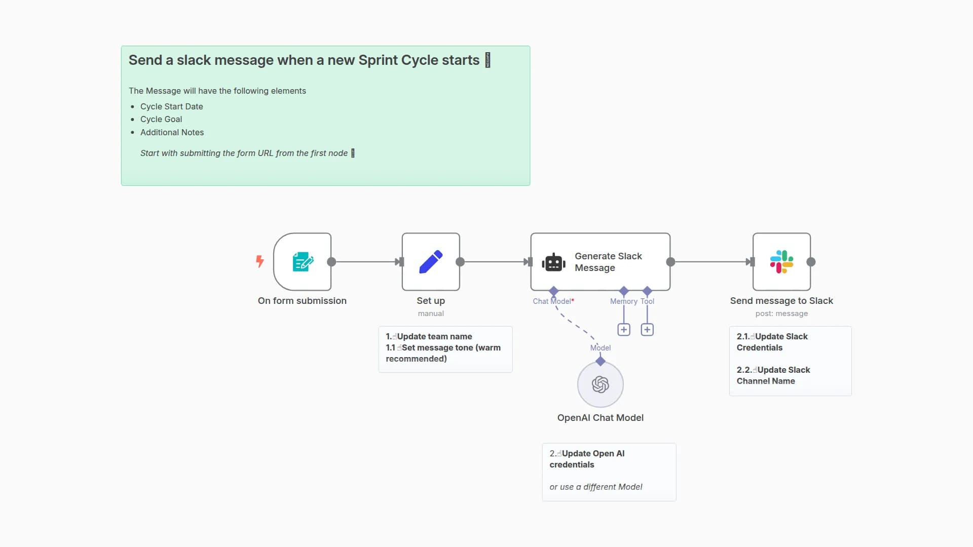 Sprint Cycle Announcements with Form Input, GPT-4 and Slack