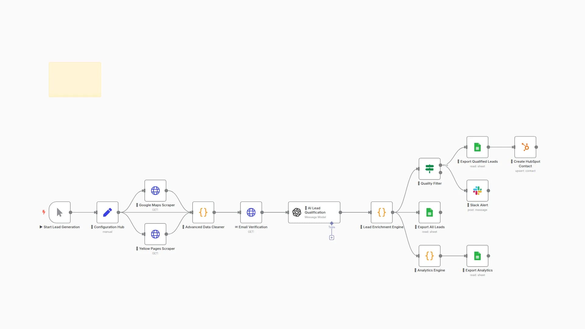 Automated Lead Generation & Qualification with Google Maps, GPT-4 & HubSpot