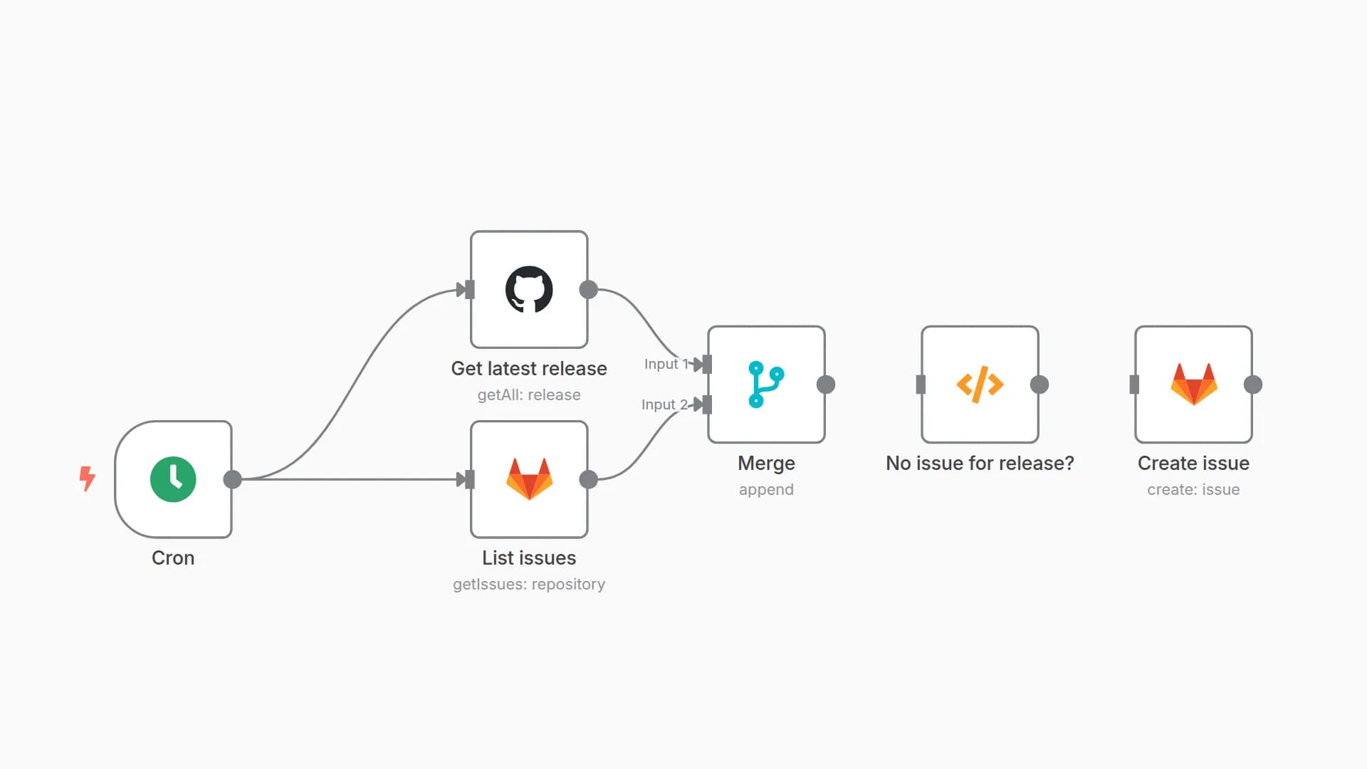 Create an issue on GitLab on every GitHub release