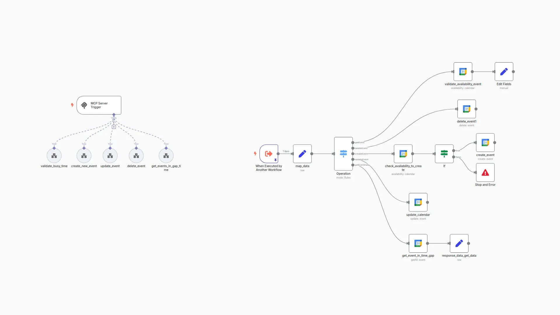 Context-Aware Google Calendar Management with MCP Protocol