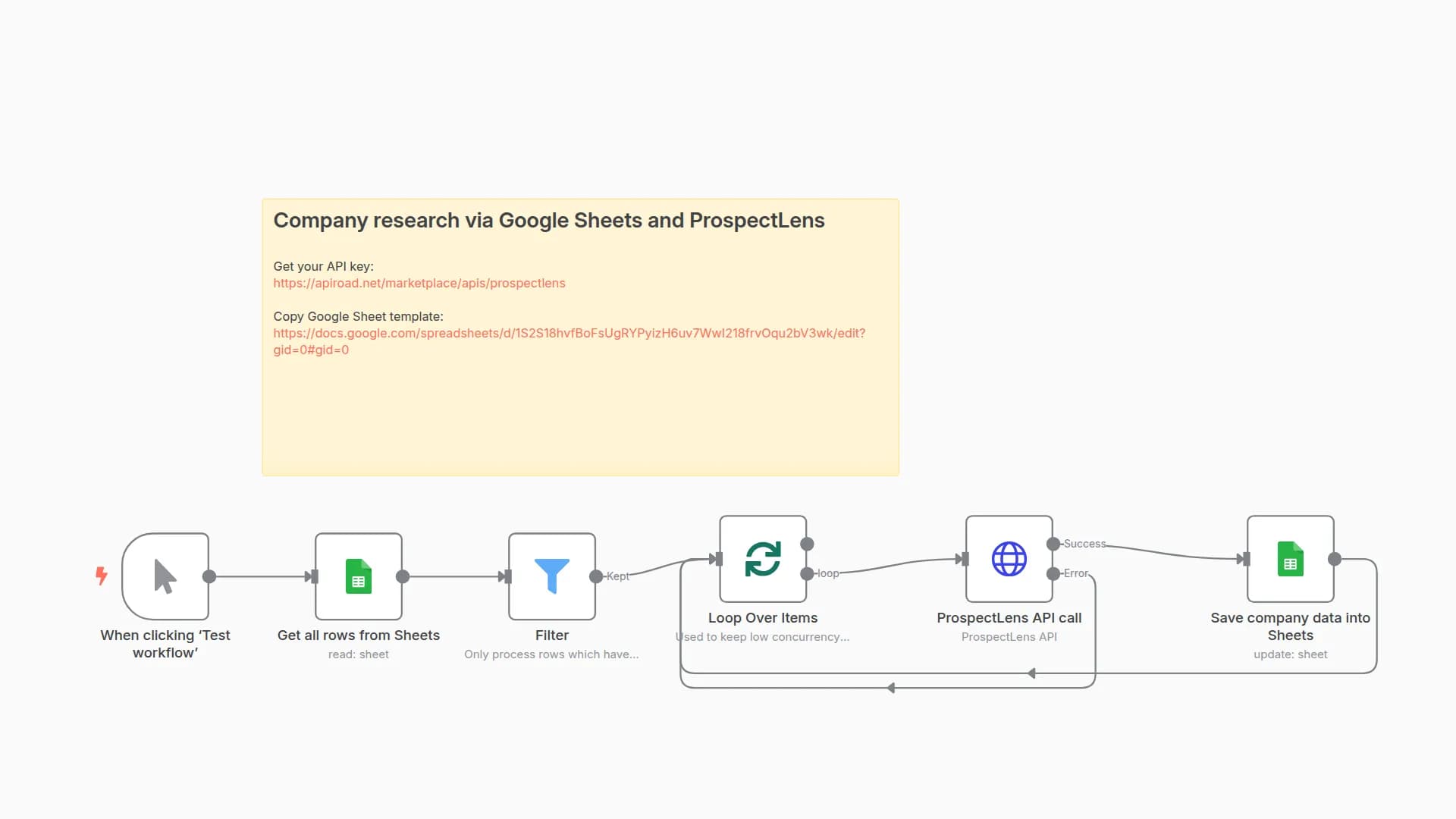 Automate company research using ProspectLens and Google Sheets