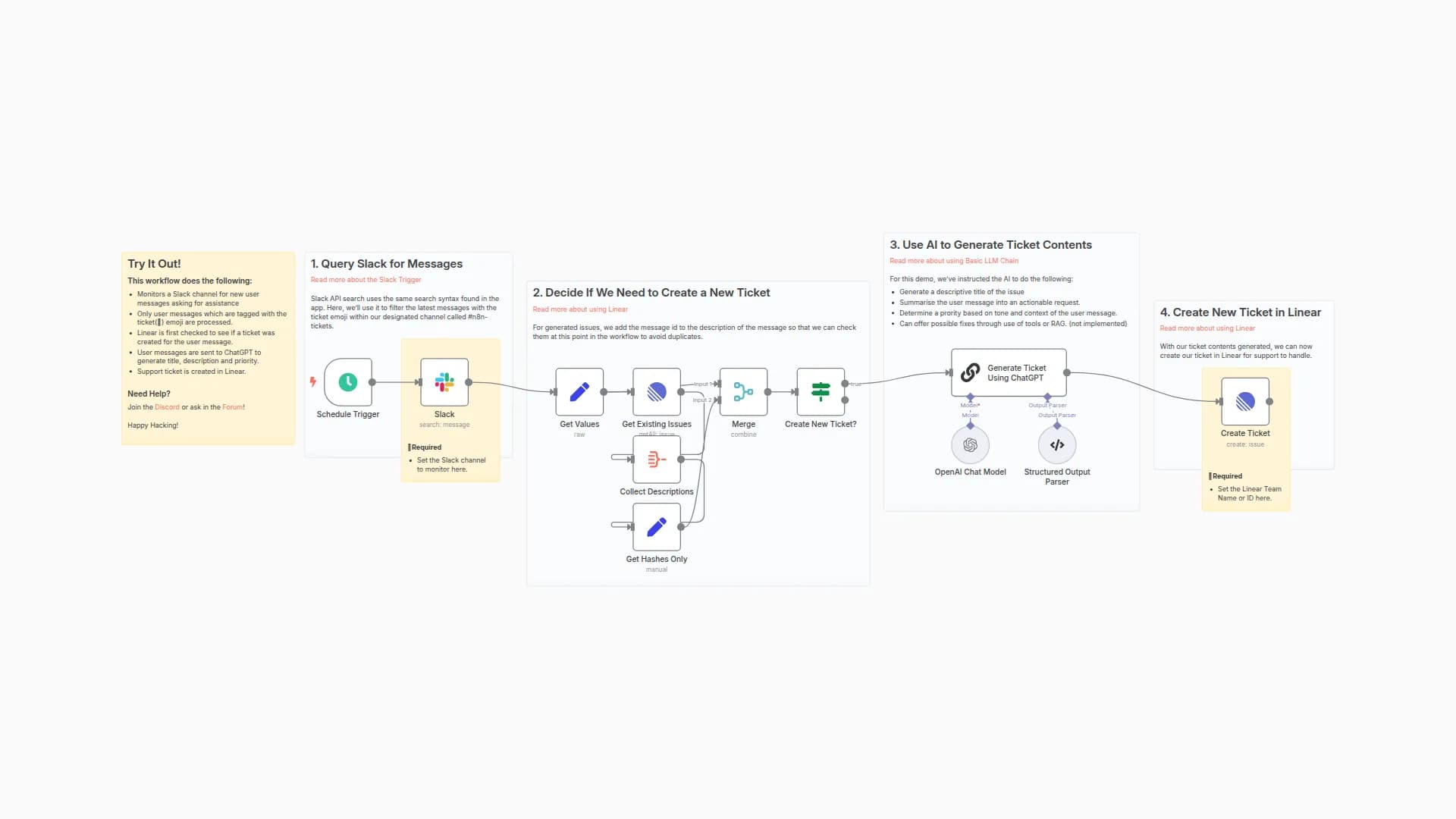 Customer Support Channel and Ticketing System with Slack and Linear