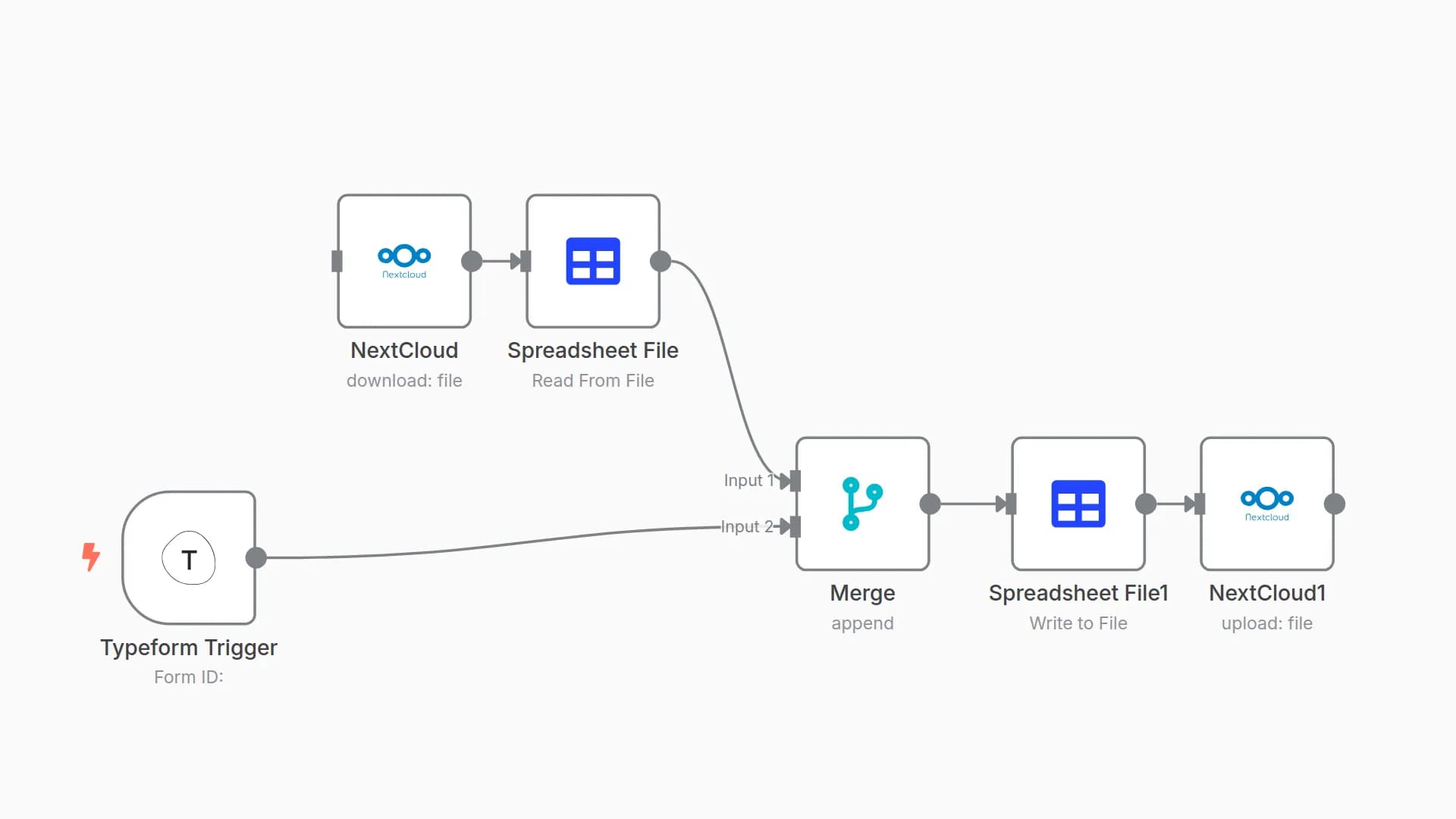 Convert Typeform data into Spreadsheet