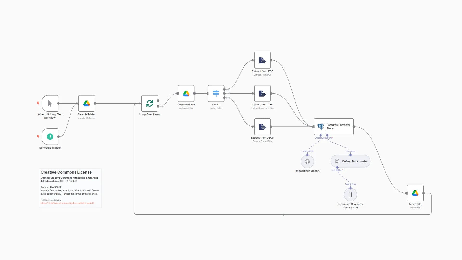 📥 Transform Google Drive Documents into Vector Embeddings