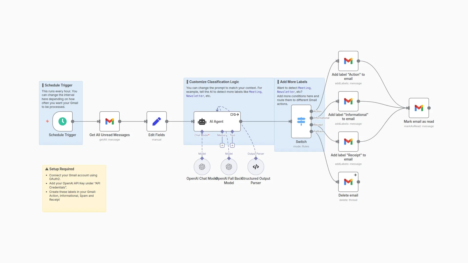 Automatic Gmail Categorization and Labeling with AI