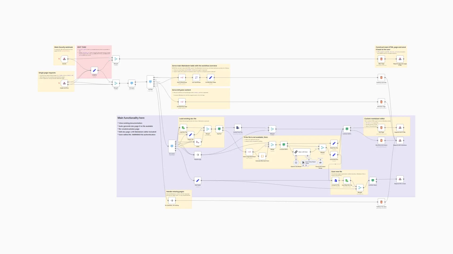 📚 Auto-generate documentation for n8n workflows with GPT and Docsify