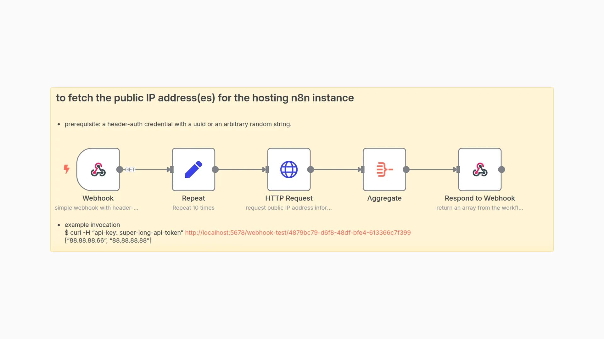 fetch the public IP addresses of your n8n instance