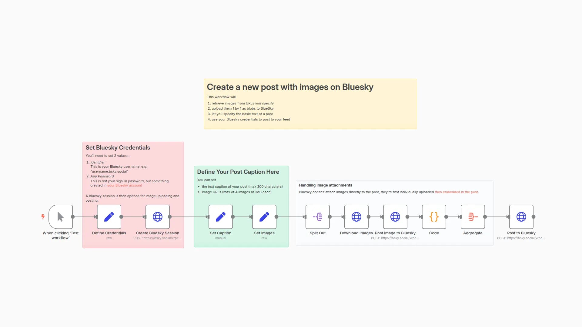 Simple Bluesky multi-image post using native Bluesky API