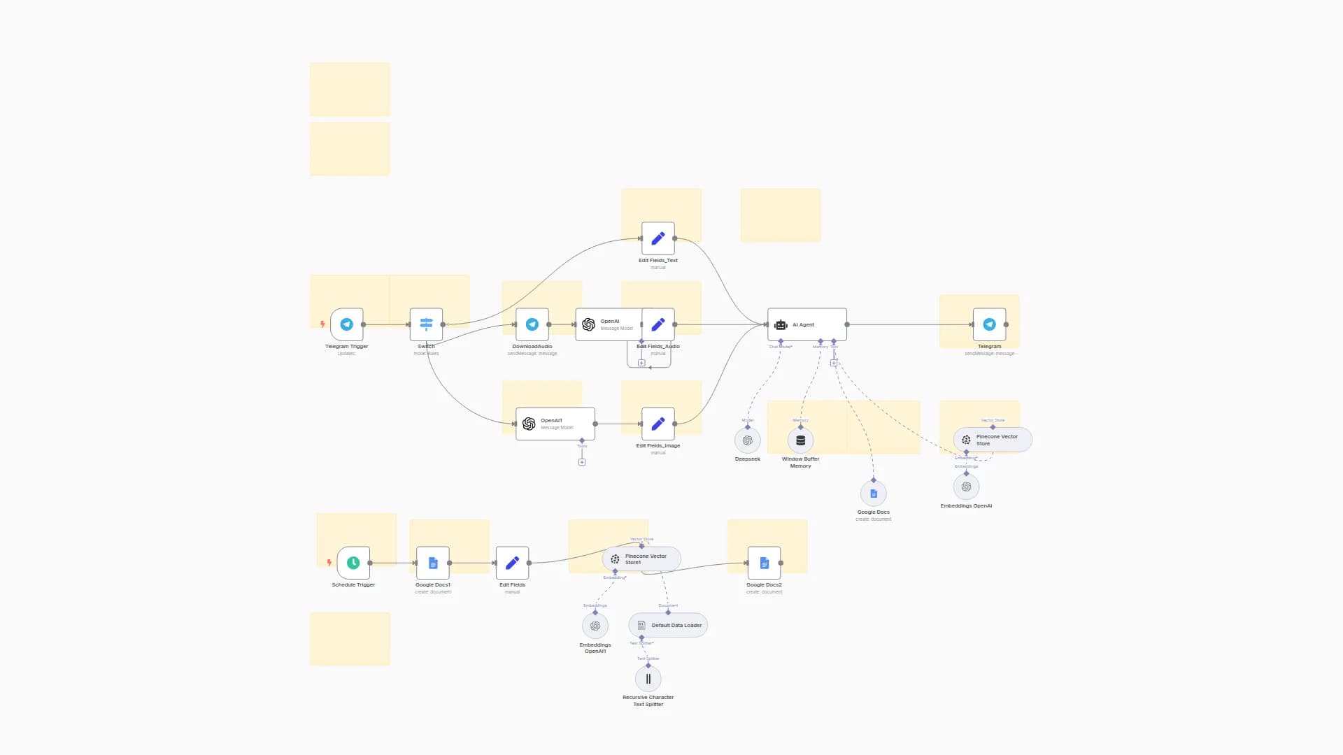 Self-Learning AI Assistant with Permanent Memory | GPT,Telegram & Pinecone RAG