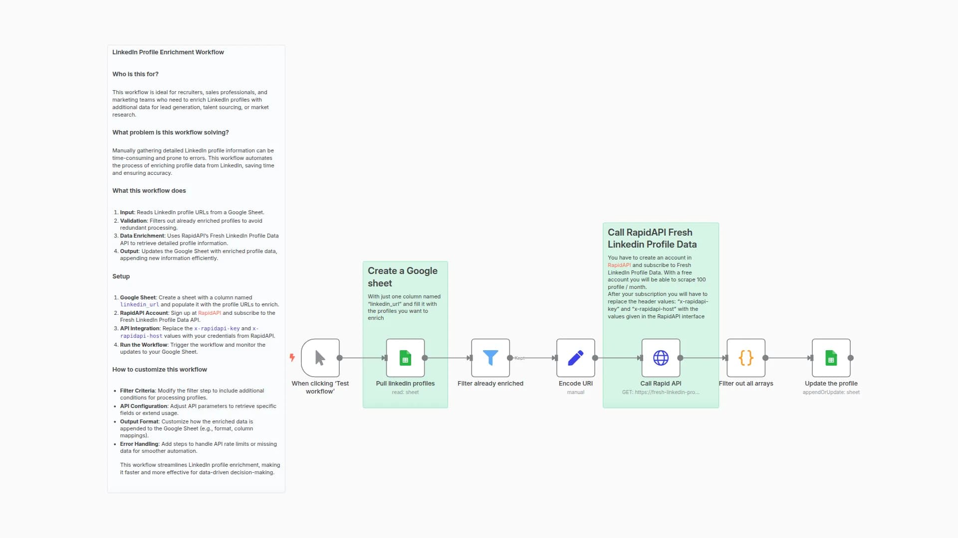 Enrich Linkedin Profiles from Google Sheets via RapidAPI