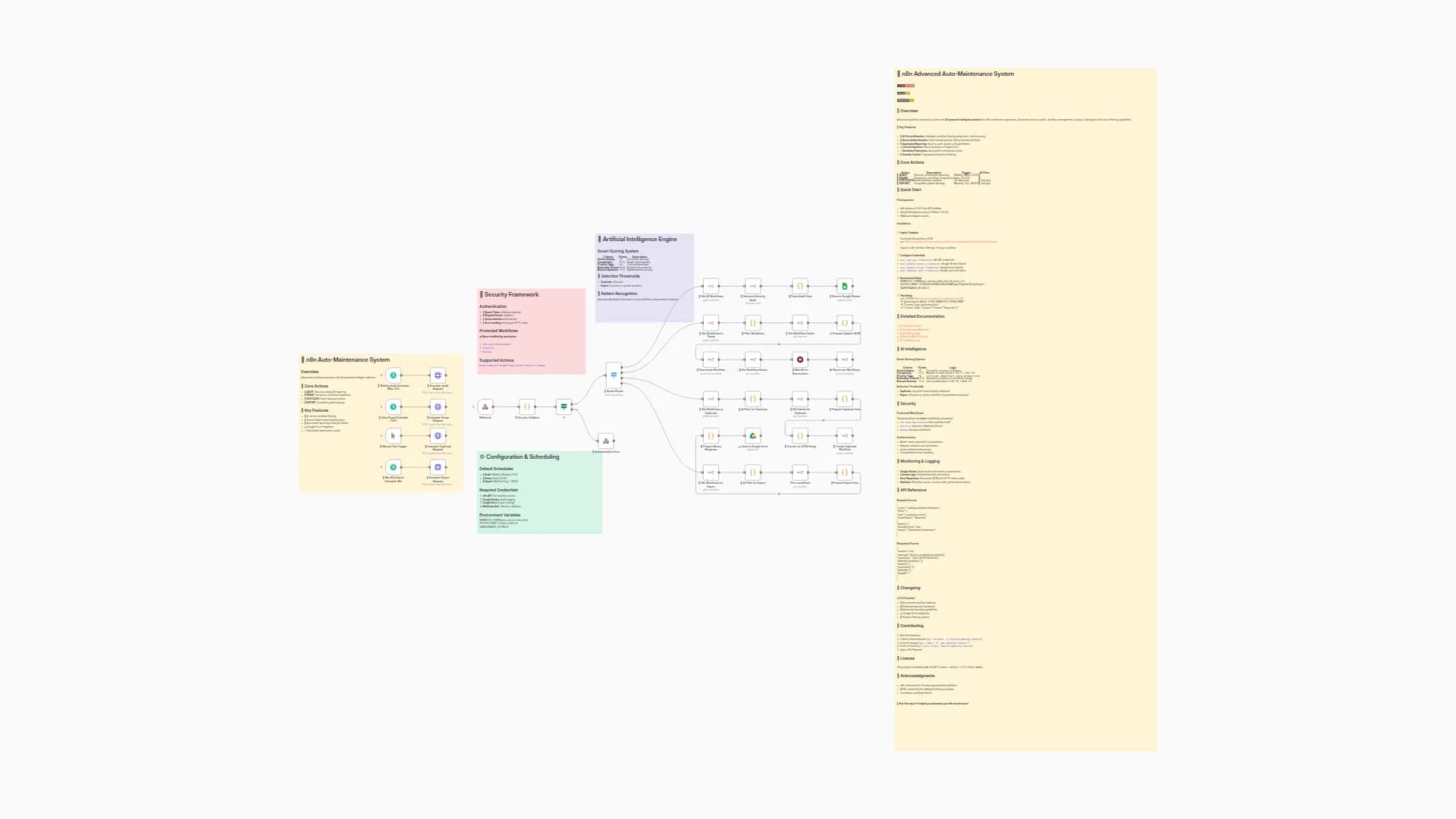 Intelligent Workflow Maintenance System with Smart AI Filtering & Google Workspace