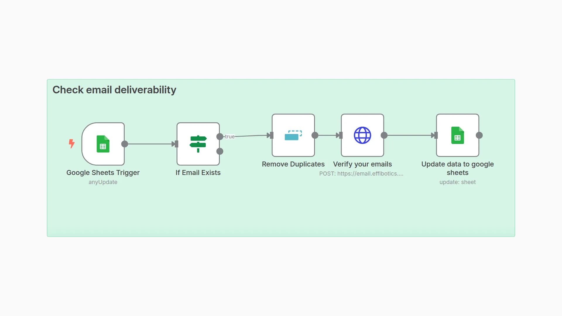 Verifying Email deliverability using  google sheets and Effibotics API