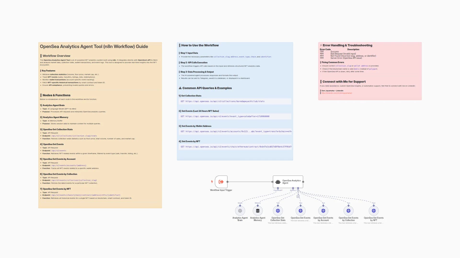 Analyze NFT Market Trends with AI-Powered OpenSea Analytics Agent Tool