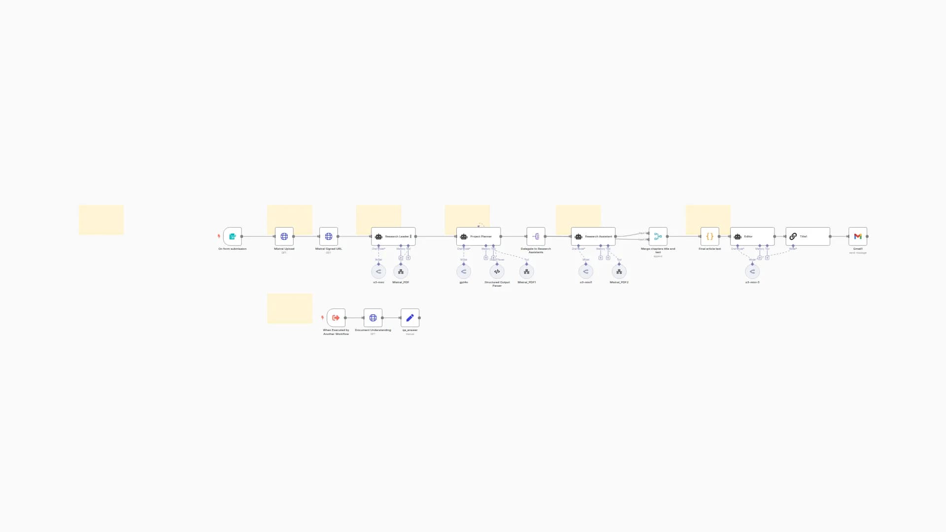 AI Research Agents to Automate PDF Analysis with Mistral’s Best-in-Class OCR