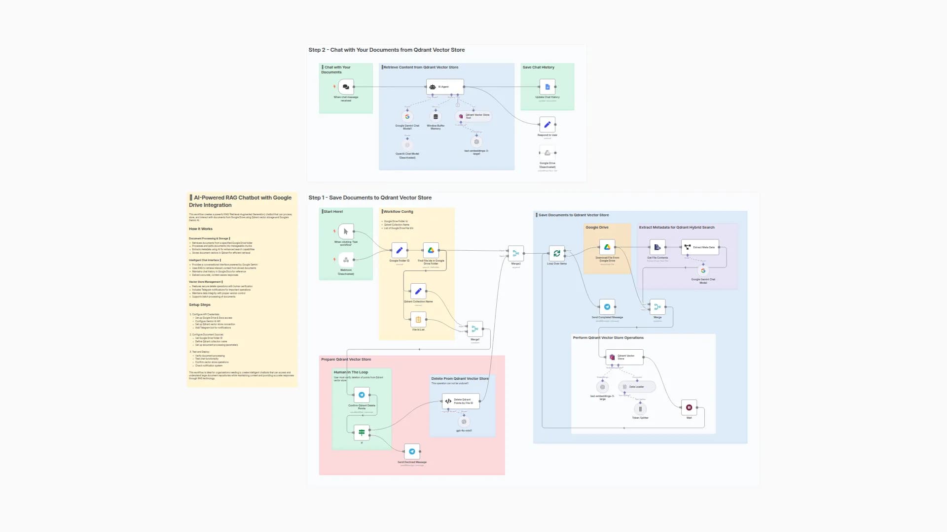🤖 AI Powered RAG Chatbot for Your Docs + Google Drive + Gemini + Qdrant
