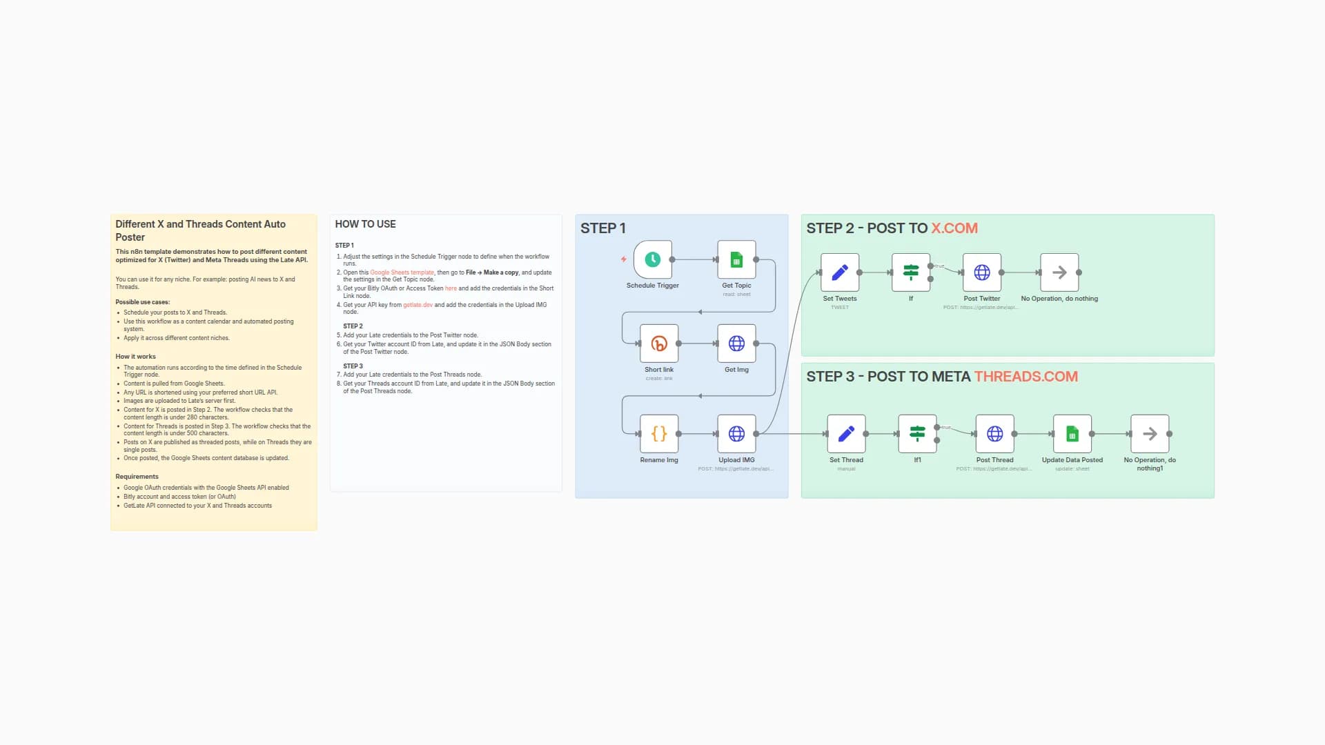 Auto-Post Platform-Optimized Content to X and Threads with Late API and Google Sheets