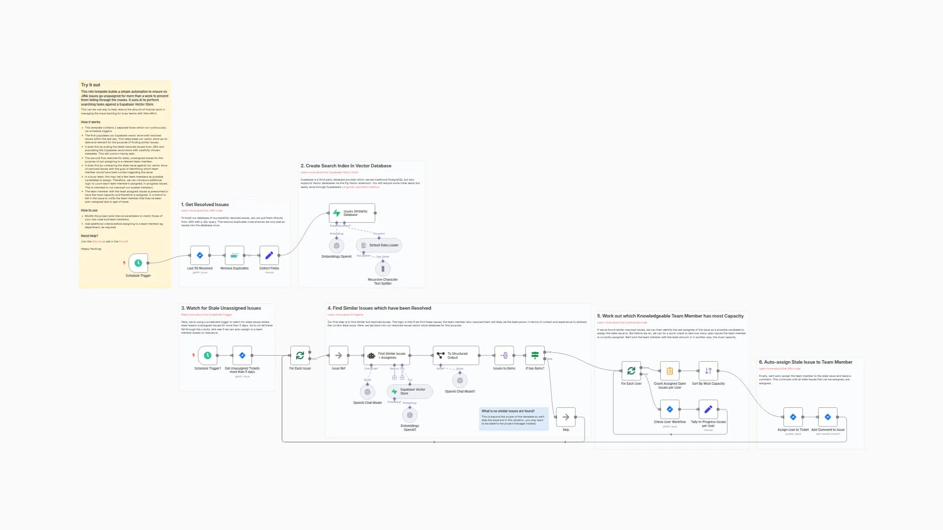 Auto-assign Support Tickets with JIRA, Supabase and AI