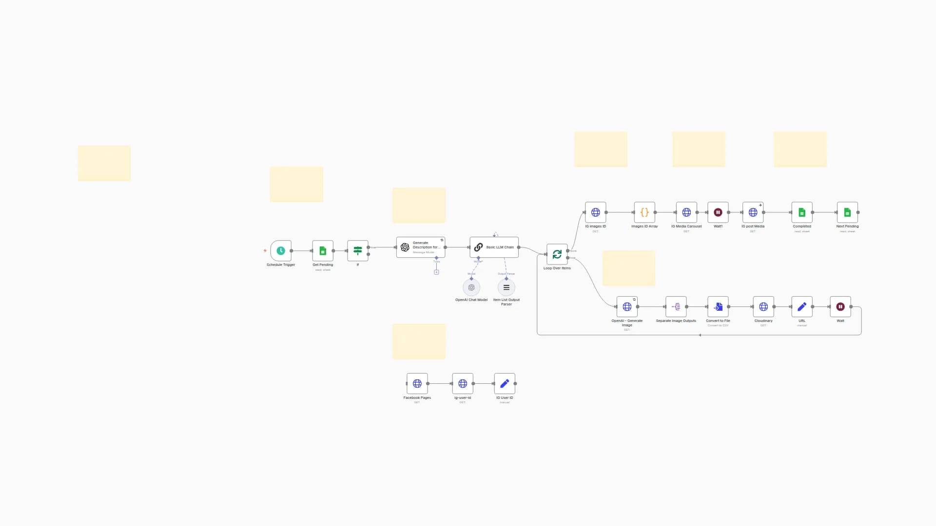 Auto-Generate Instagram Carousels with GPT-Image-1 & AI Captions from Google Sheets