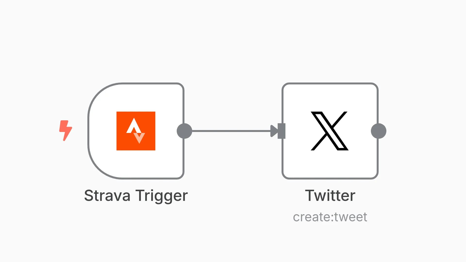 Receive updates when a new activity gets created and tweet about it