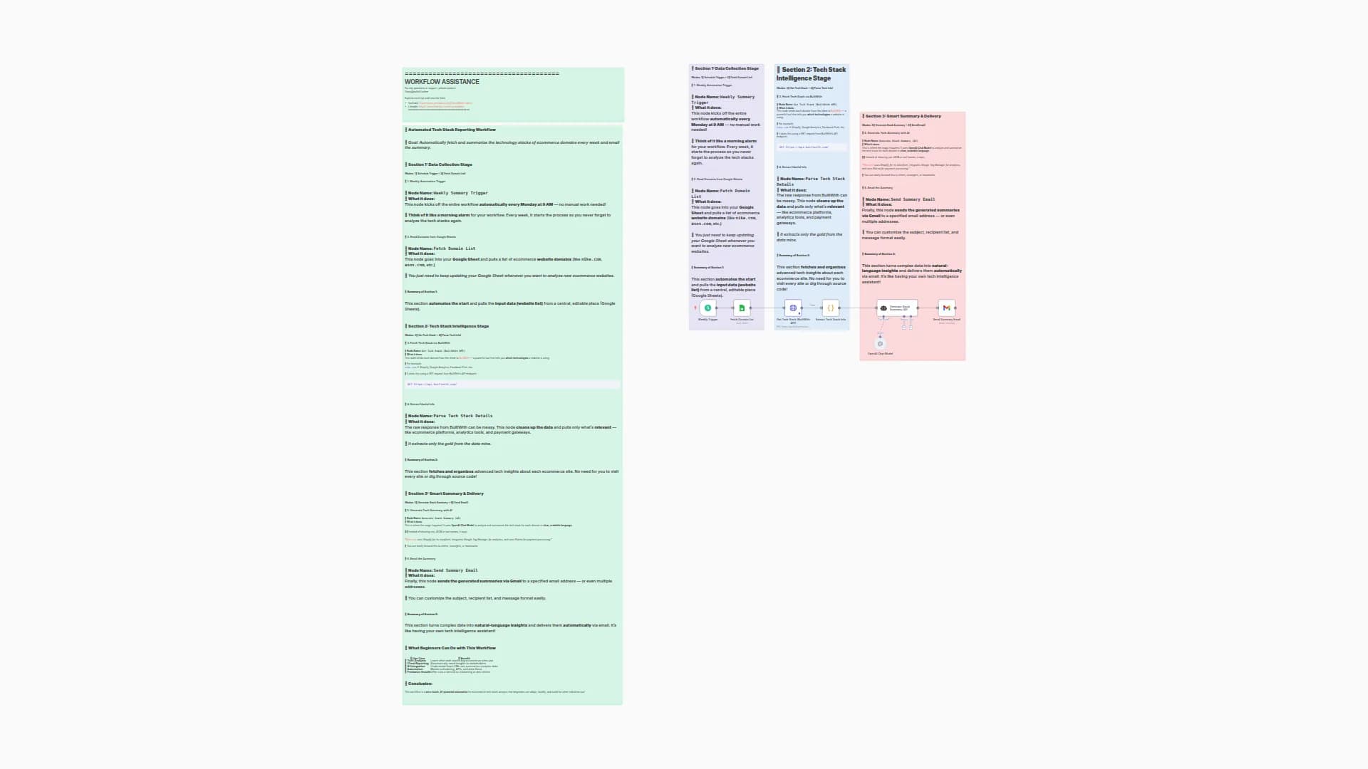Automated Weekly Tech Stack Reports with BuiltWith, GPT-4o & Gmail