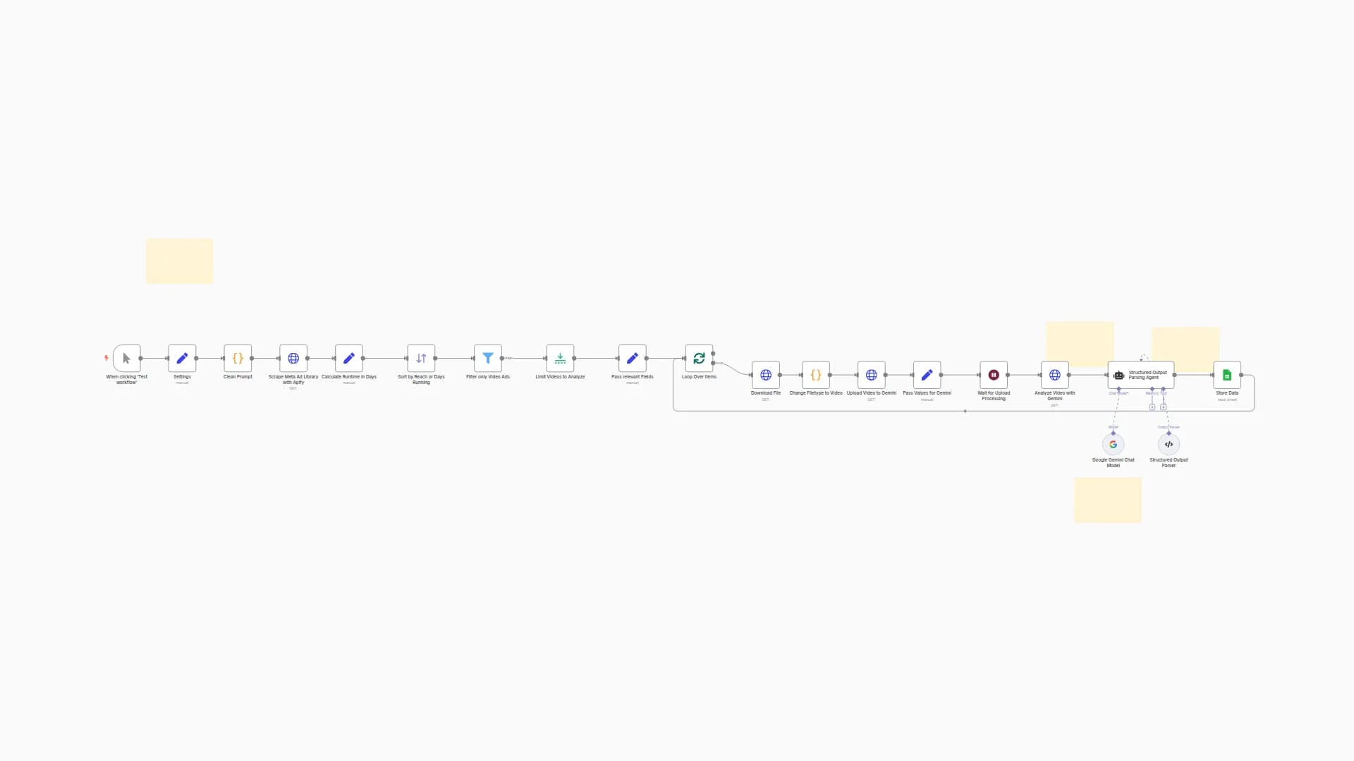 Analyze Meta Ad Library Video Ads with Gemini and store results in Google Sheets