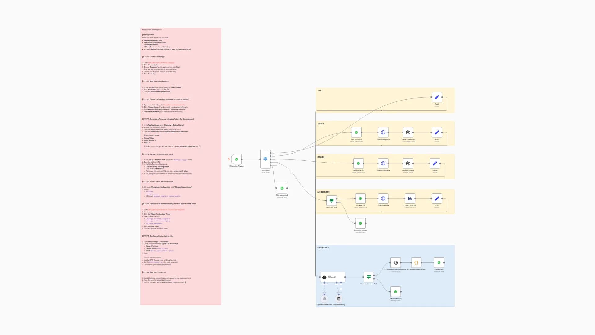 AI-Powered WhatsApp Chatbot 🤖📲 for Text, Voice, Images & PDFs with memory 🧠