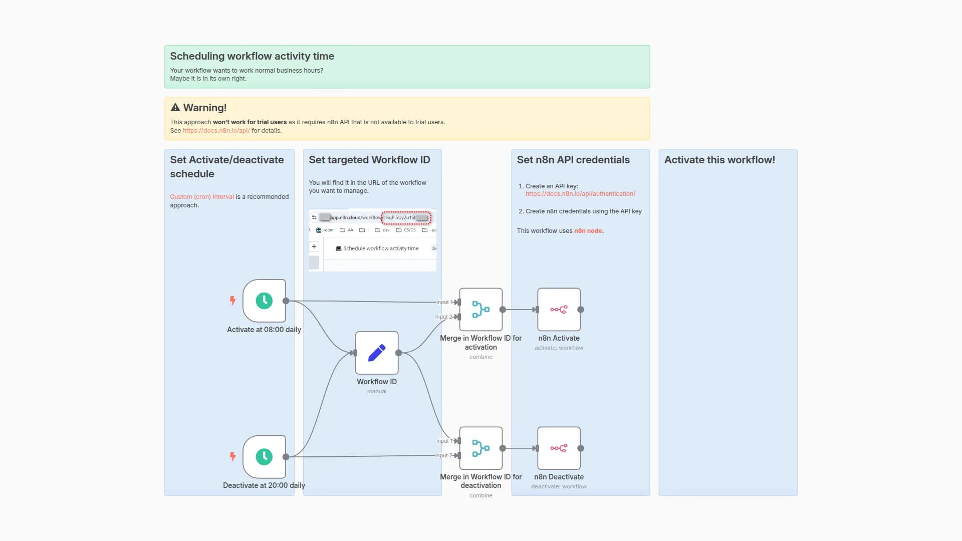 Activate and deactivate workflows on schedule using native n8n API