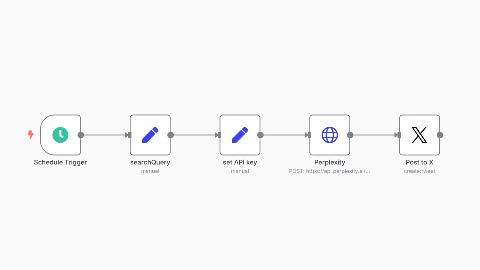 Auto-Post Breaking News Content Using Perplexity AI to X (Twitter)