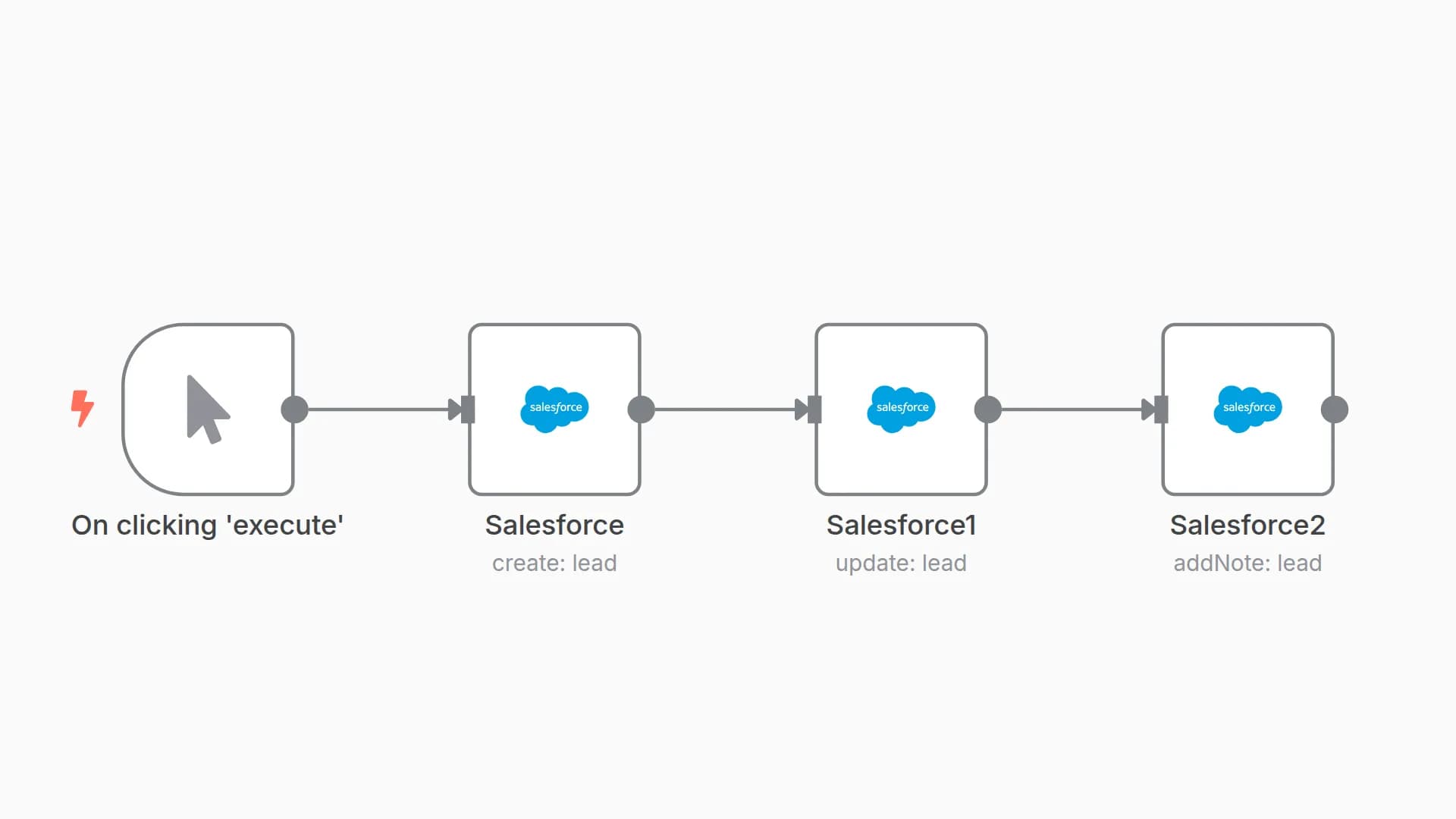 Create and update lead in Salesforce