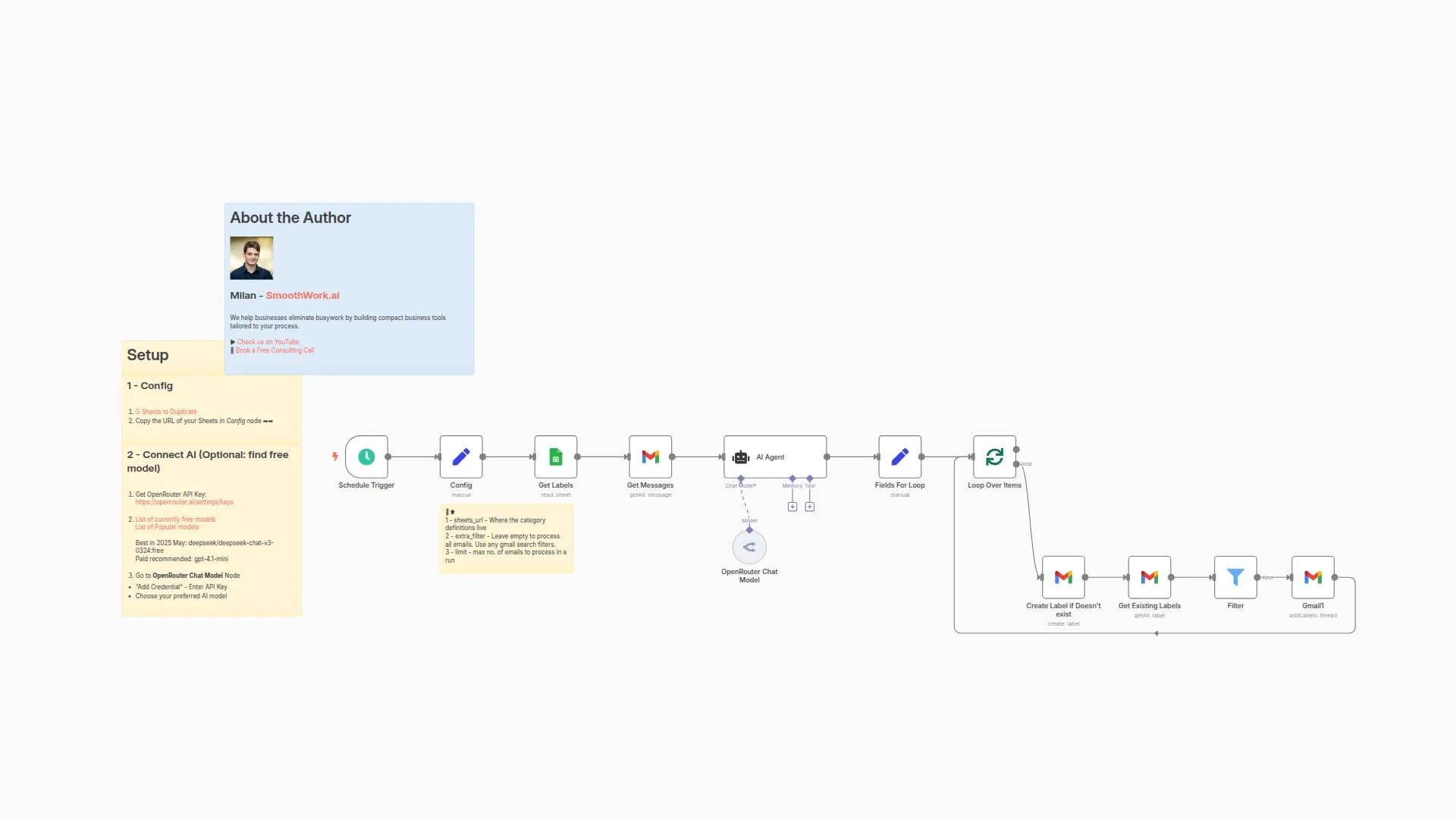 AI Email Organizer for GMail - Advanced Email Management & Sorting