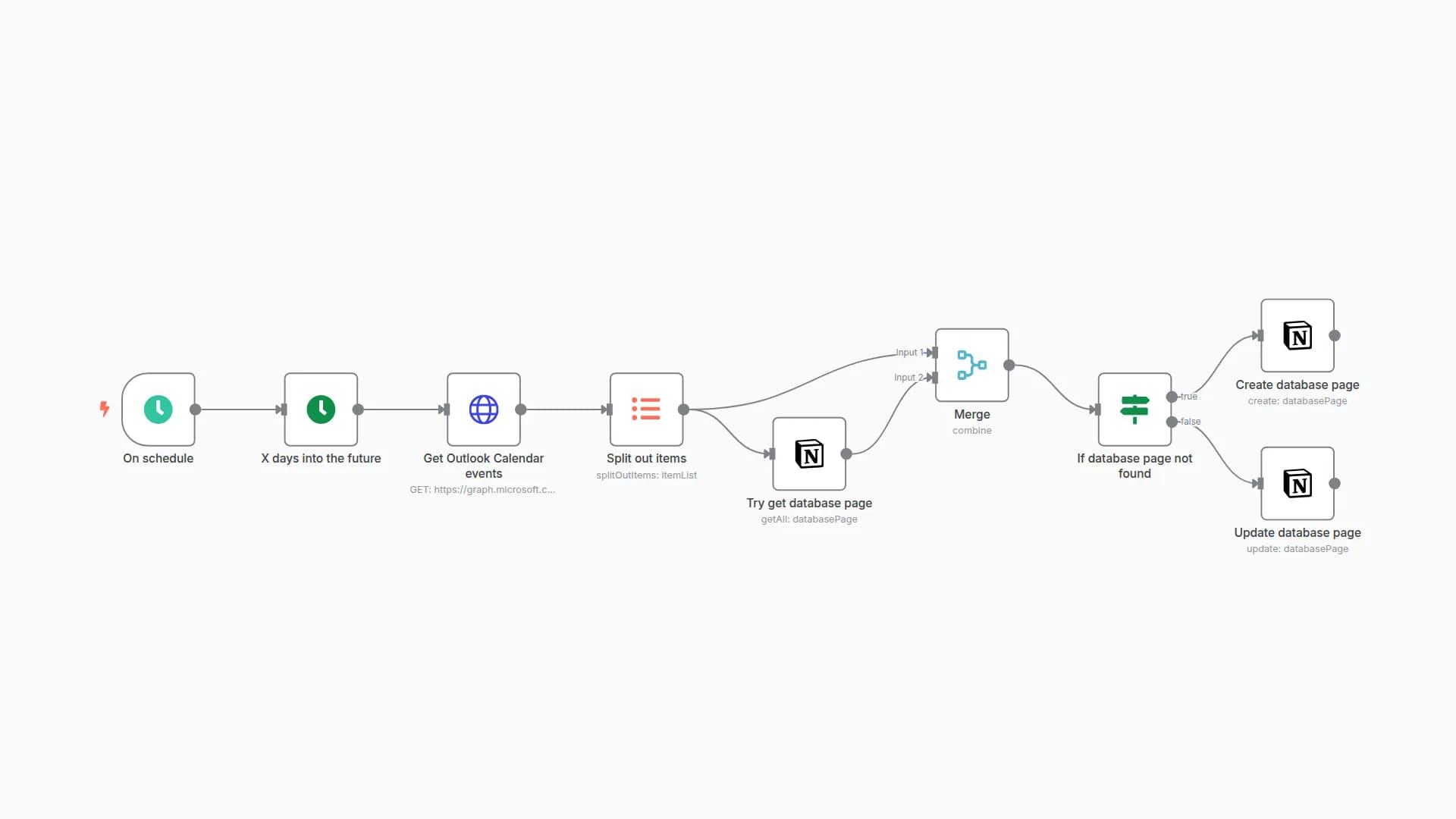 Sync Outlook Calendar events to Notion