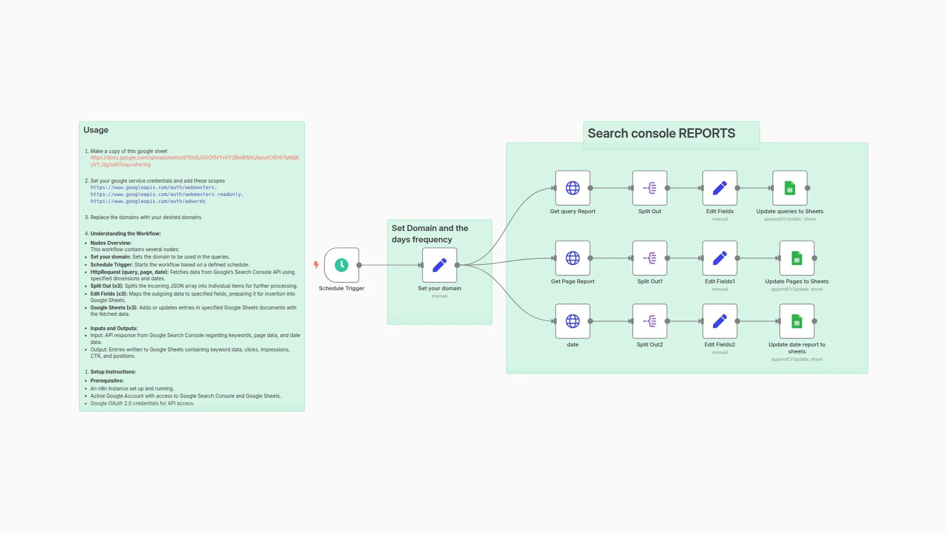 Export Search Console Results to Google Sheets