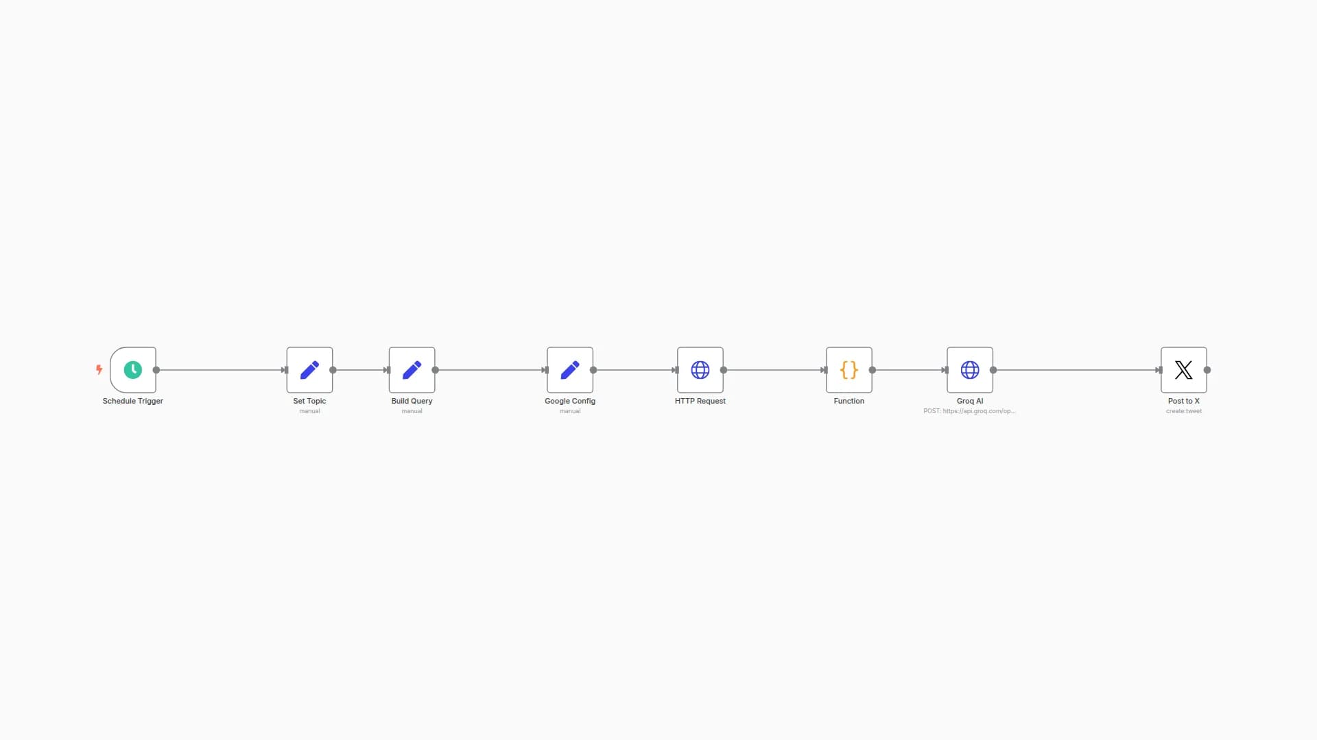 Automated Breaking News Headlines with LLaMA3, Google Search and X Posting