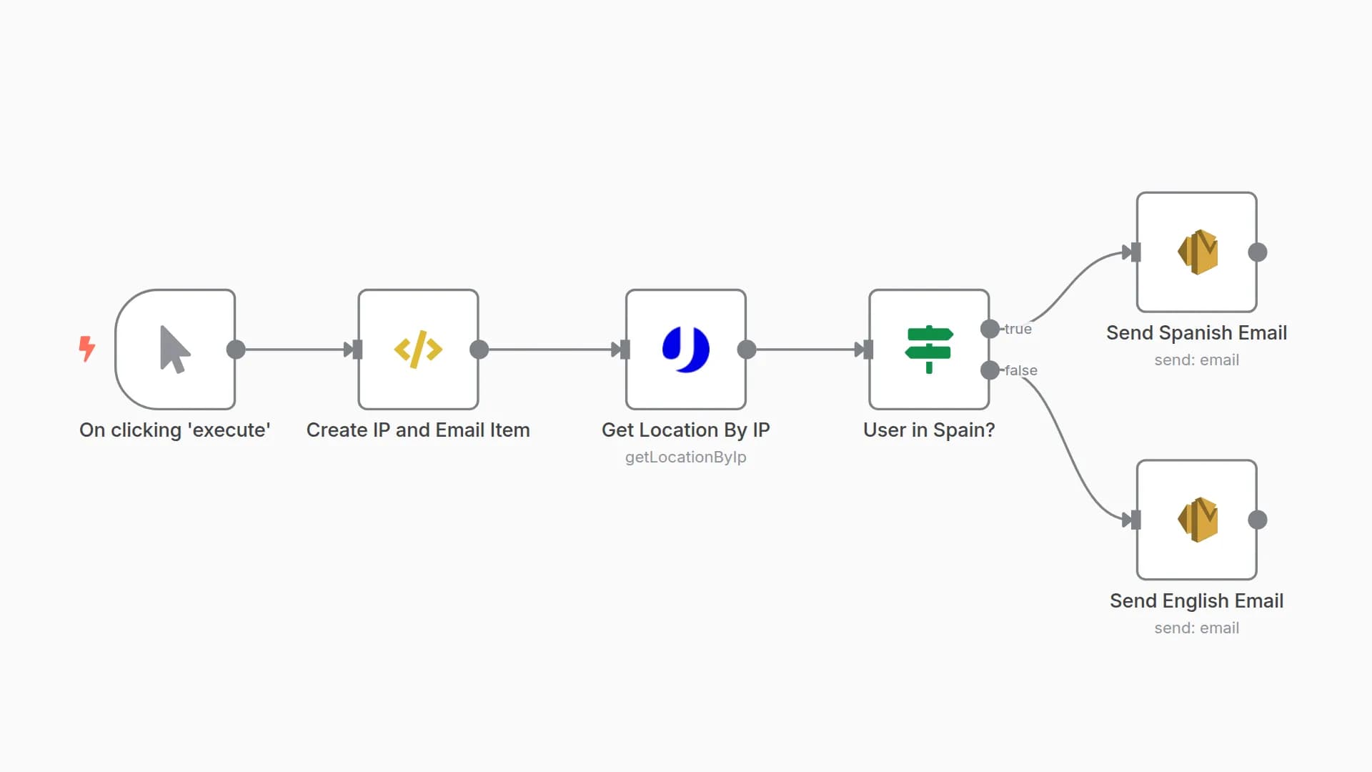 Detect web visitors country by IP address with uProc