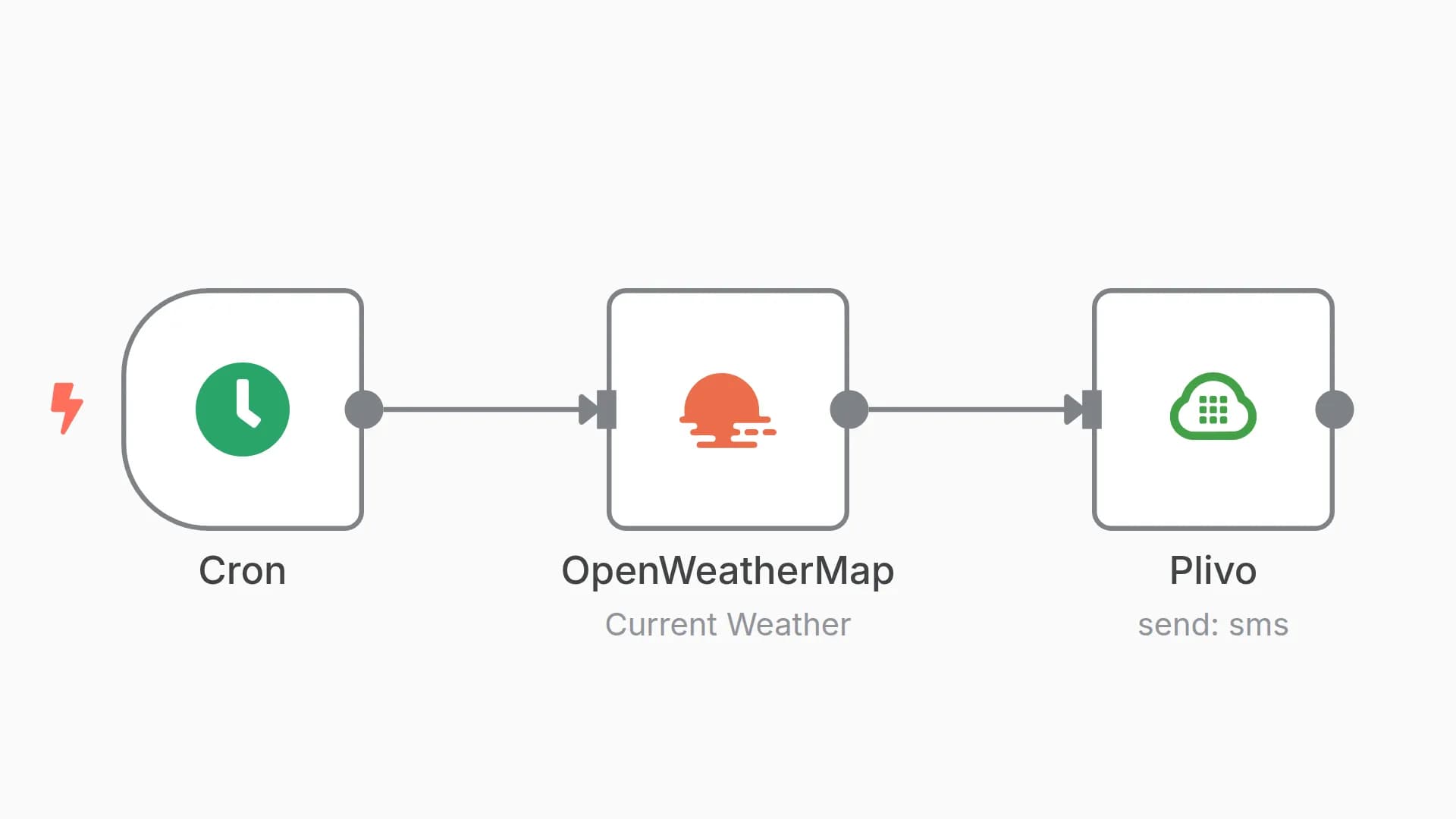 Send daily weather updates to a phone number via Plivo